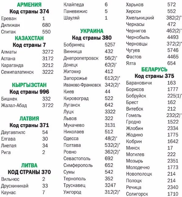 Хабаровск код телефона. +1 Чей код страны сотового телефона. Код телефона +1 какая Страна. Коды номеров телефонов стран.