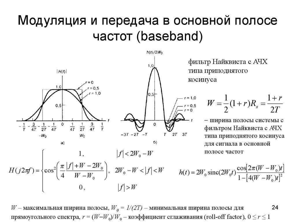 Ширина полосы частот сигнала. Полоса пропускания для частотной модуляции. Ширина полосы частот формула. Полоса пропускания сигнала формула.