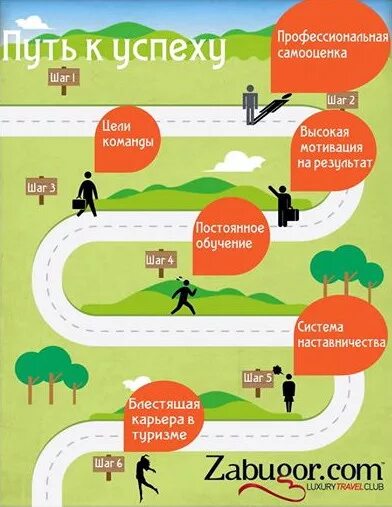 Пути достижения жизненных целей. Инфографика достижение цели. карта достижения цели. план достижения своей цели. путь к успеху.