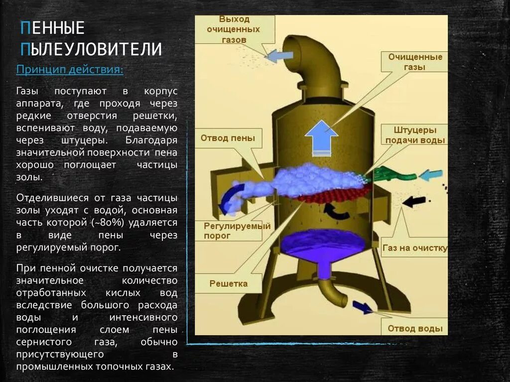 Очистка сернистого газа. Барботажно пенный пылеуловитель принцип действия. Пенный (барботажный) скруббер. Барботажно-пенные пылеуловители схема. Пенные аппараты очистки газов.