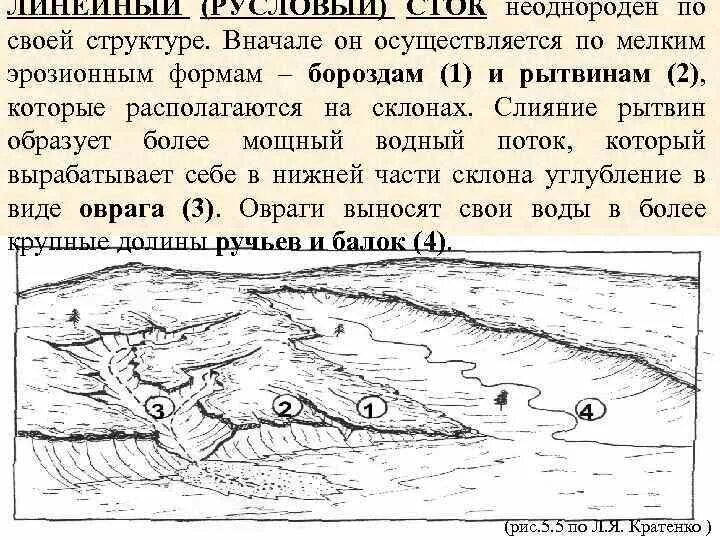 Формы стока. Русловые процессы. Типы русловых процессов рек. Русловые деформации рек. Назовите виды русловых процессов..