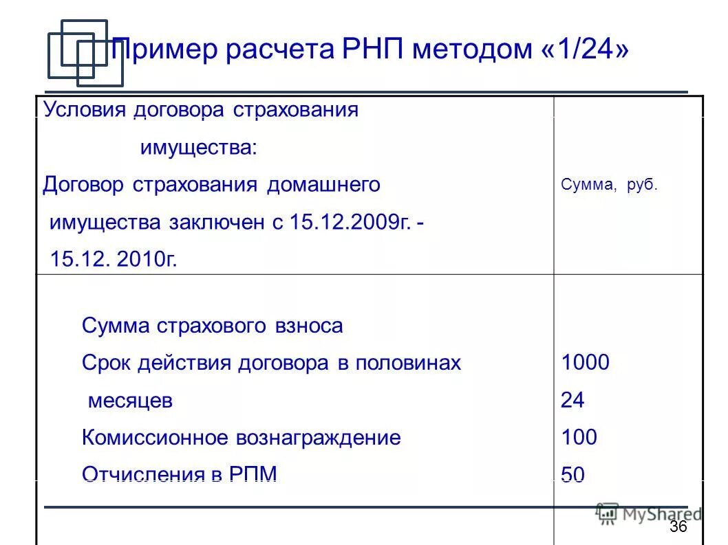 39 рублей в суммах. задачи с подвохом. сахарный песок в магазине светофор. списана первоначальная стоимость пришедшего в негодность станка. вес десятирублевой монеты 2010 года.