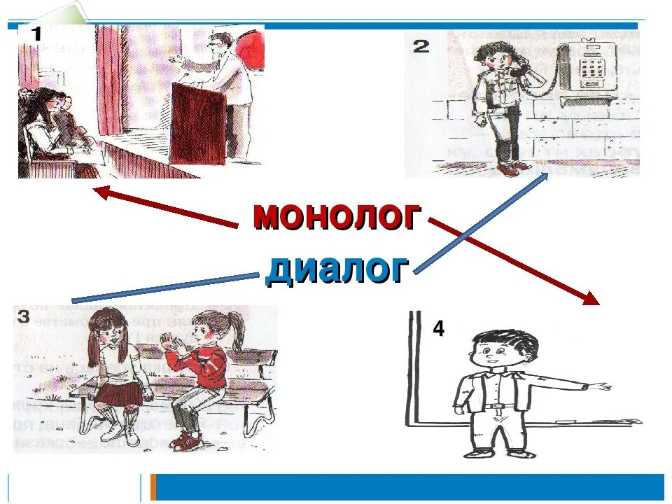 Монолог и диалог примеры. Диалог и монолог. составление диалогов по рисункам. диалог или монолог. диалог и монолог правило.
