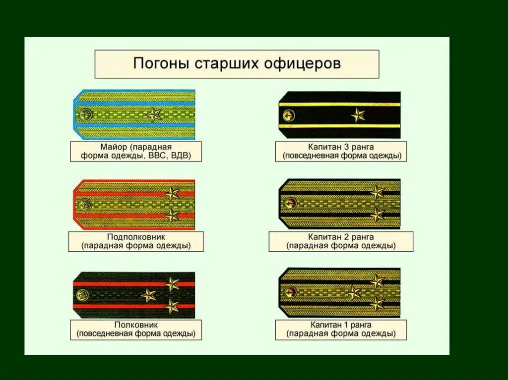 Воинские звания военнослужащих вс РФ погоны. Погоны старших офицеров Российской армии. Воинские звания вс РФ Сухопутные войска. Погоны и звания ОБЖ 10 класс.