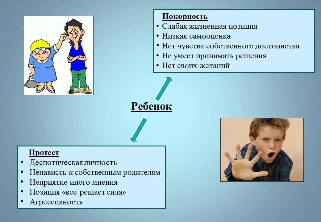 Факторы жизненной позиции