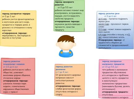 Сенсорный период развития ребенка