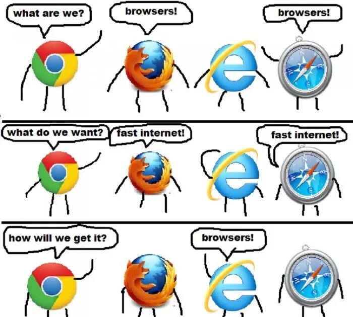 Browser does