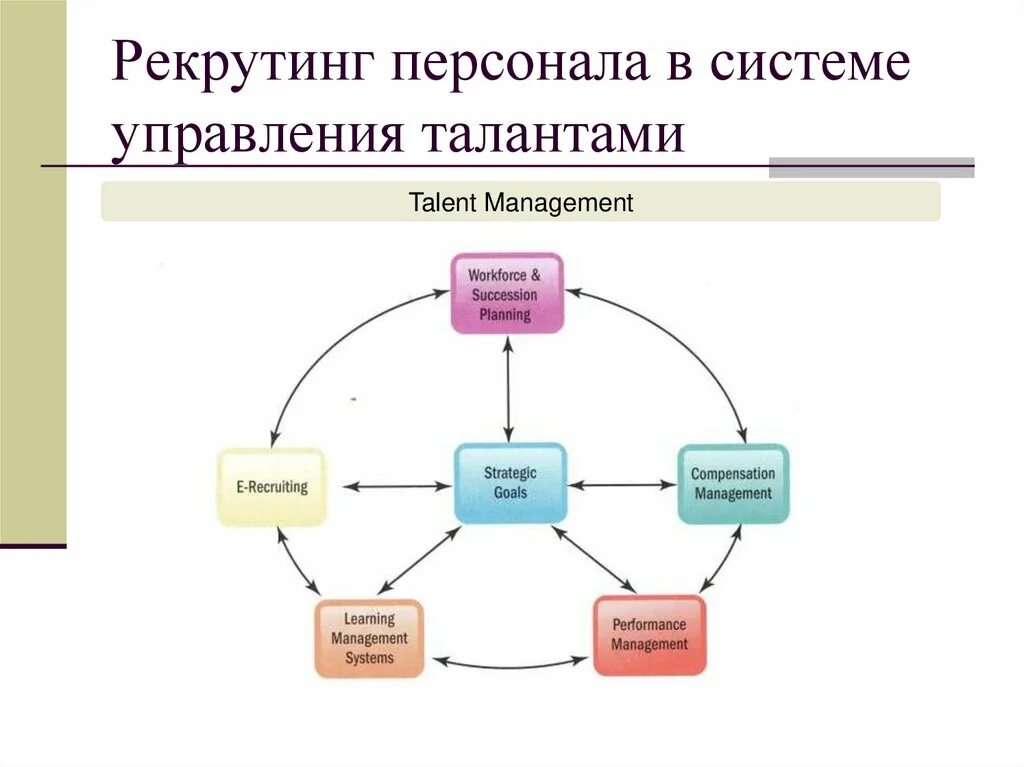 Рекрутинг в системе управления персоналом. Управление талантами в системе управления персоналом это. Схема рекрутинга. Картинки схема рекрутинг персонала. Рекрутинг персонала