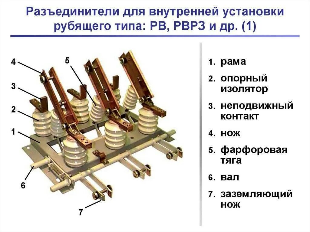 Внутренней установки а также установку. Разъединитель рврз-10/2000. разъединитель типа рв-10 конструкция назначение. из чего состоит рубильник 10 кв. разъединитель 10 кв внутренней установки конструкция.