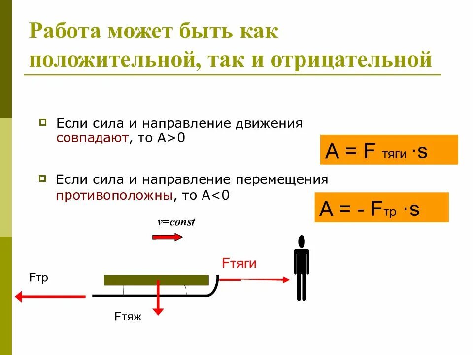 Положительная работа. Отрицательная механическая работа. примеры когда работа силы положительна отрицательна и равна нулю. когда механическая работа отрицательная. когда механическая работа положительная отрицательная.