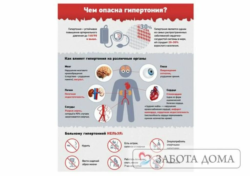 Кровь сдать гипертония. Чем опасна гипертония. Признаки повышенного давления. Гипертония симптомы. Гипертония давление.