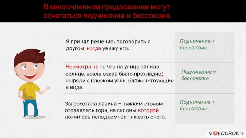 Каким членом предложения является Союзное слово. Союзные слова являются членами предложения. Каким членом предложения является слово уже