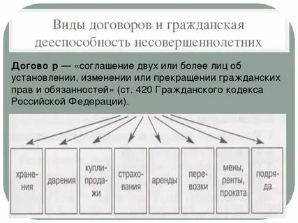 Виды договоров гражданского правоотношения