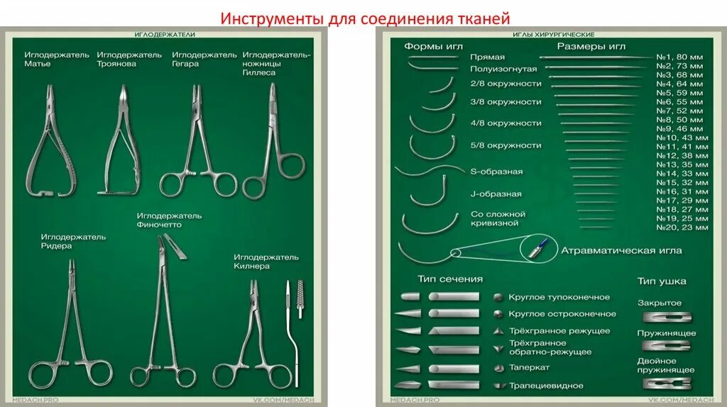 Хирургический латынь. Хирургический инструментарий для соединения тканей. Хирургические инструменты топографическая анатомия. Инструменты операционные хирургические названия. Общехирургический инструментарий топографическая анатомия.