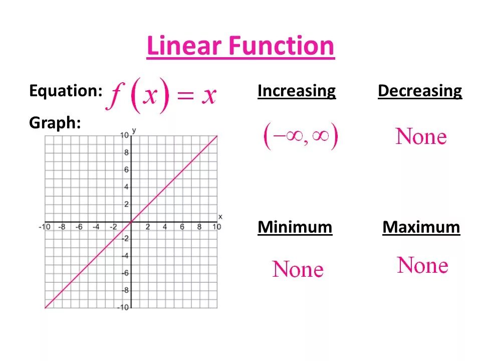 Линейная функция c. Linear function. linear функция. equation of the linear function. linear function worksheet.