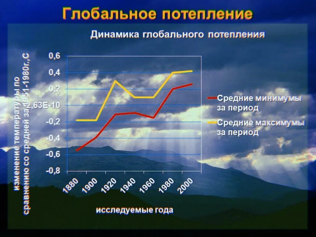 Как глобальное потепление изменит нашу жизнь. Изменение климата график. Графики глобального потепления. Изменение климата таблица. Изменение климата диаграмма.