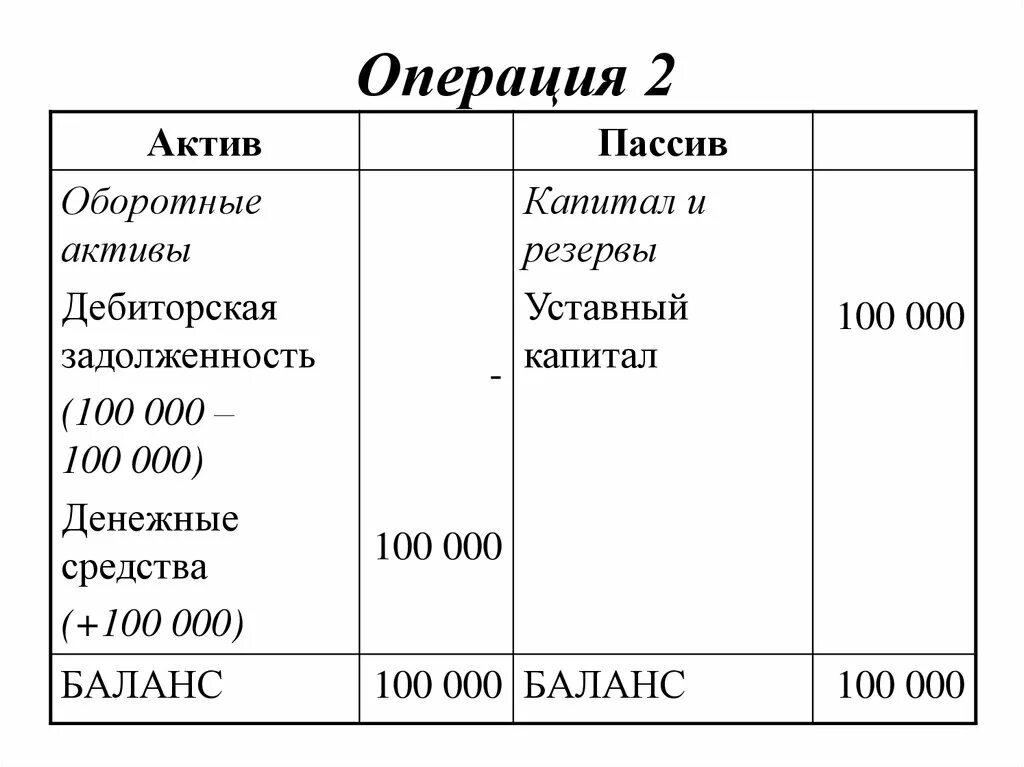 1 оборотные активы краткосрочные обязательства. Уставный капитал банка Актив или пассив. Активы пассивы капитал. Капитал это Актив или пассив. Актив или пассив обязательства капитал.