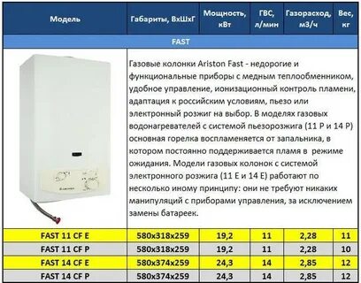 Время работы газовой колонки