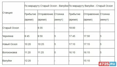 Расписание поездов старый оскол москва на сегодня