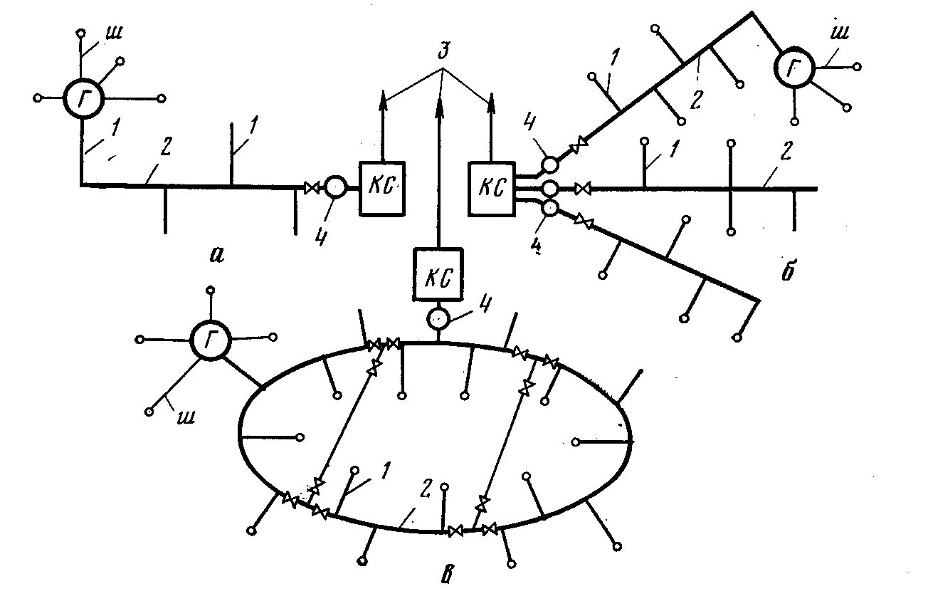 Схема закольцованного газопровода. Кольцевой трубопровод схема. Тупиковая схема газоснабжения. Кольцевая система сбора газа. Тупиковая кольцевая