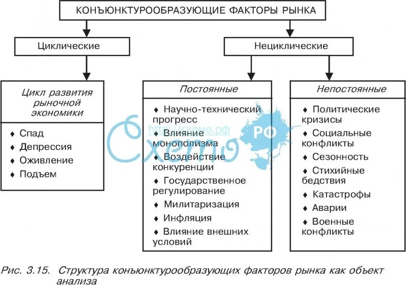 Факторы мирового рынка. Основные конъюнктурообразующие факторы Мировых рынков. Основные конъюнктурообразующие факторы. Конъюнктурообразующие факторы схема. Конъюнктурообразующие факторы мирового рынка.