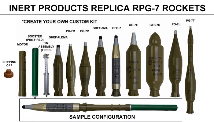 Термобарический боеприпас для РПГ-7. РПГ 7 Калибр снаряда. Номенклатура боеприпасов РПГ 7. Чертеж гранаты ПГ-7вл. Размер рпг