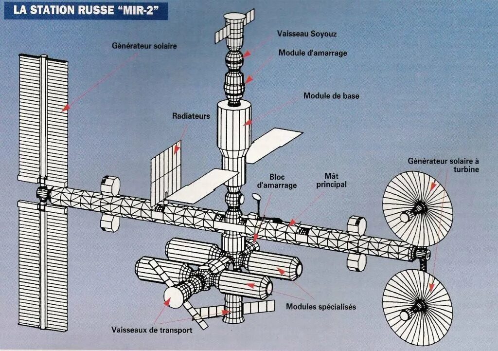 Проект орбитальной станции мир 2. Станция мир схемы модулей. Станция мир 2 схема. Первый модуль станции мир. Как называется орбитальная научная станция
