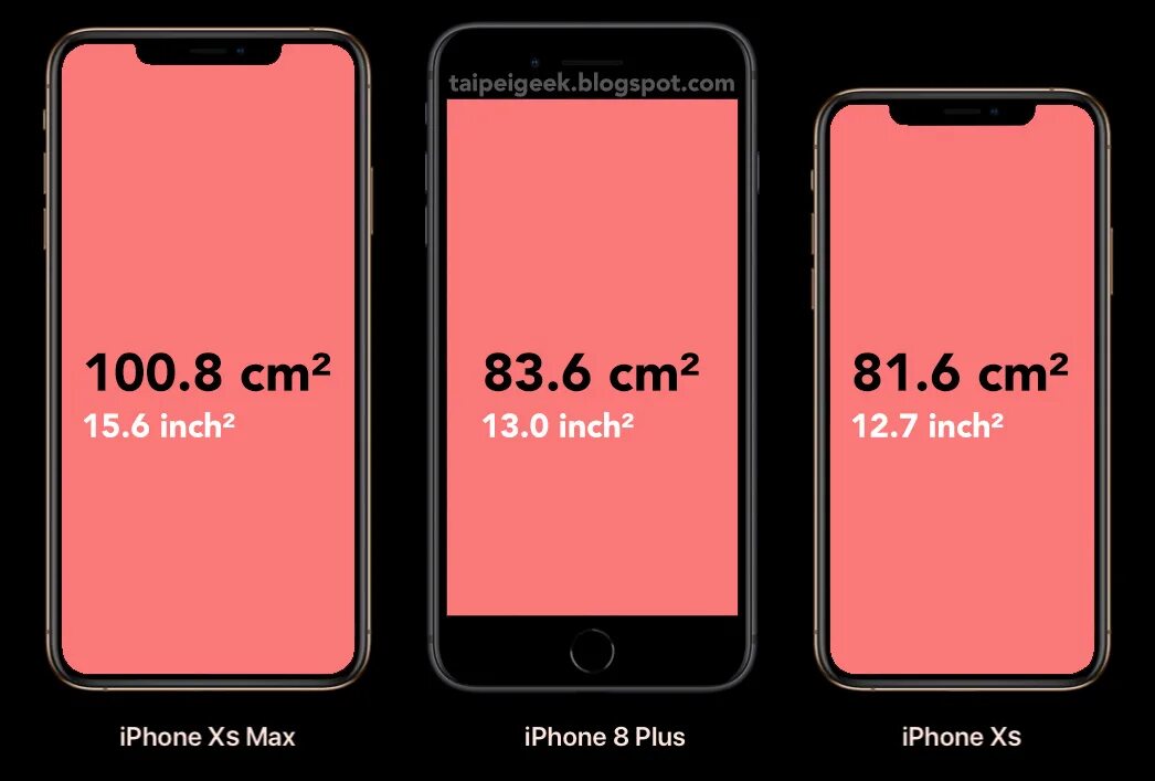 Айфон 13 размеры телефона. Диагональ айфон 10 XS Max. Iphone 10 XS Max Размеры. Диагональ экрана айфон XS И XS Max. Iphone XS Размеры.