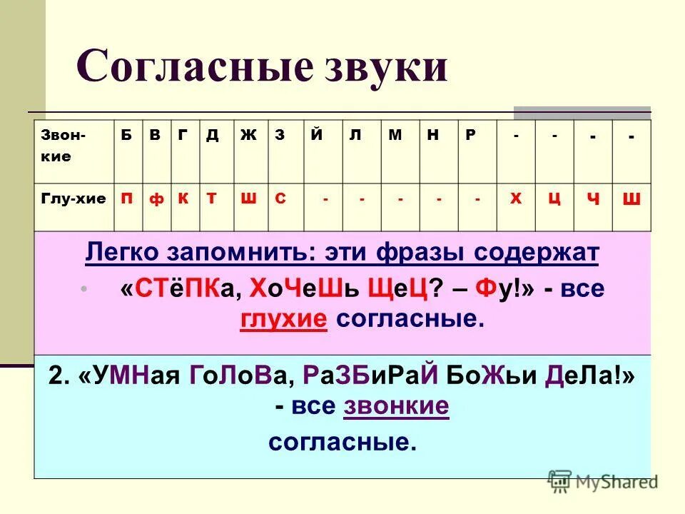 Согласный звук начинается с