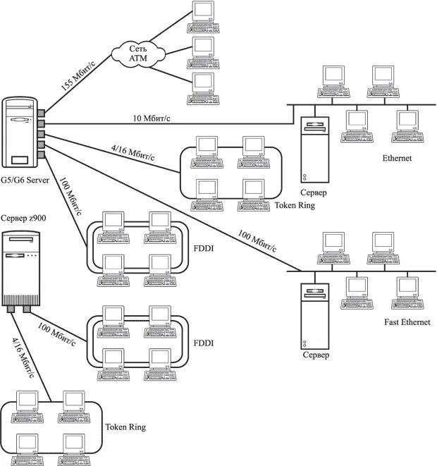 Соединение с серверами respawn. Схема подключения сервера. Схема подключения сервера к локальной сети. Схема подключения сервера видеоаналитики. Соединение с сервером.