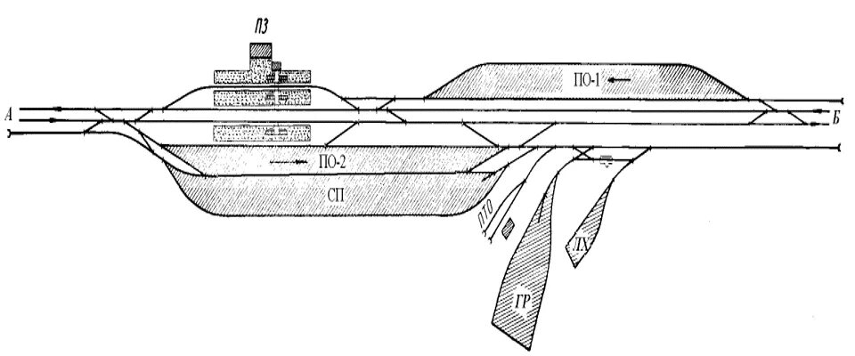 Схема однопутной участковой станции. Схема Узловой участковой станции полупродольного типа. Схема Узловой участковой станции. Участковые станции ЖД схема.