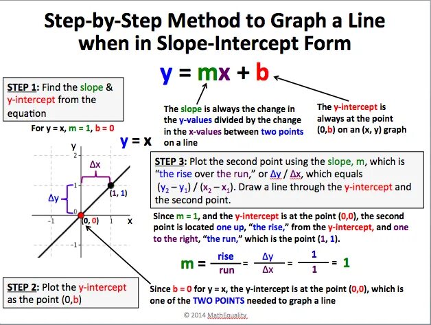 Line find. Graph line math. linear equations and graphs. point-slope form for the equation of a line. how to find the slope of the line.
