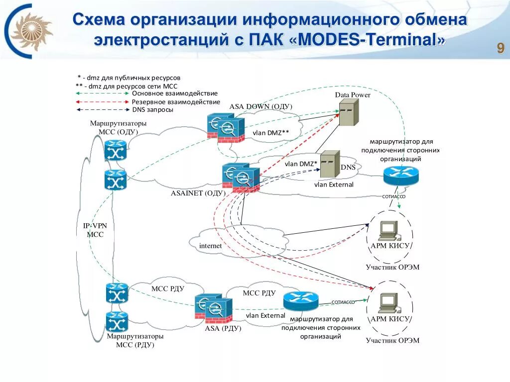 Обмен информацией между информационными сетями. Схема информационного обмена. Схема информационного обмена в организации. Разработать схему информационного обмена. Информационный обмен в организации.