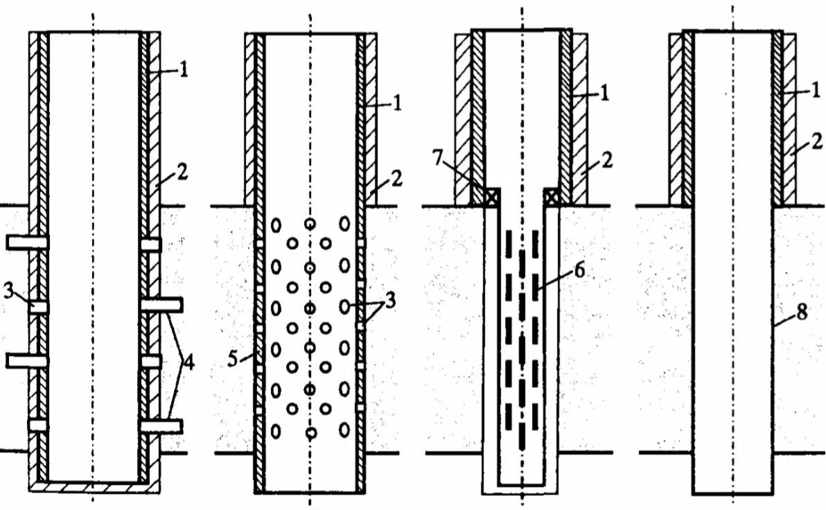 Вскрытие скважин. Классификация типовых конструкций забоев скважин. Типовые конструкции забоев скважин схемы. Рис. 2.1. Типовые конструкции забоев скважин:. Схема конструкции забоев скважин.