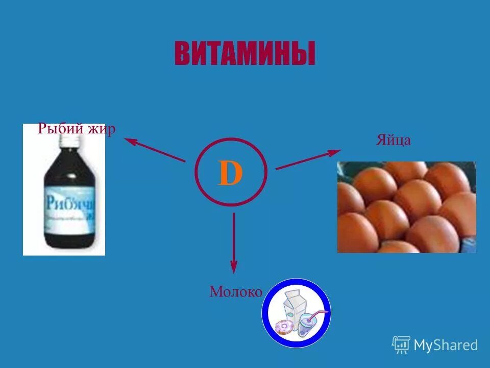 Витамин д3 это жиры. Рыбий жир витамин. Рыбий жир витамин д. Рыбий жир это витамин д или нет. Витамин д содержится в рыбьем жире.