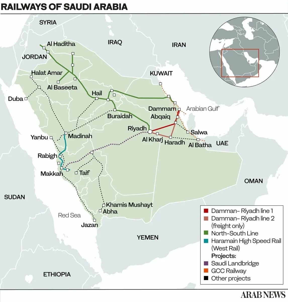 Железные дороги Саудовской Аравии карта. Железная дорога в Саудовской Аравии. Дороги в Саудовской Аравии. Саудовская Аравия транспорт. Саудовская аравия дороги