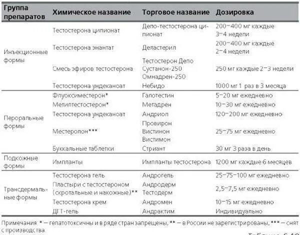 Как повысить тестостерон у мужчин: естественные способы