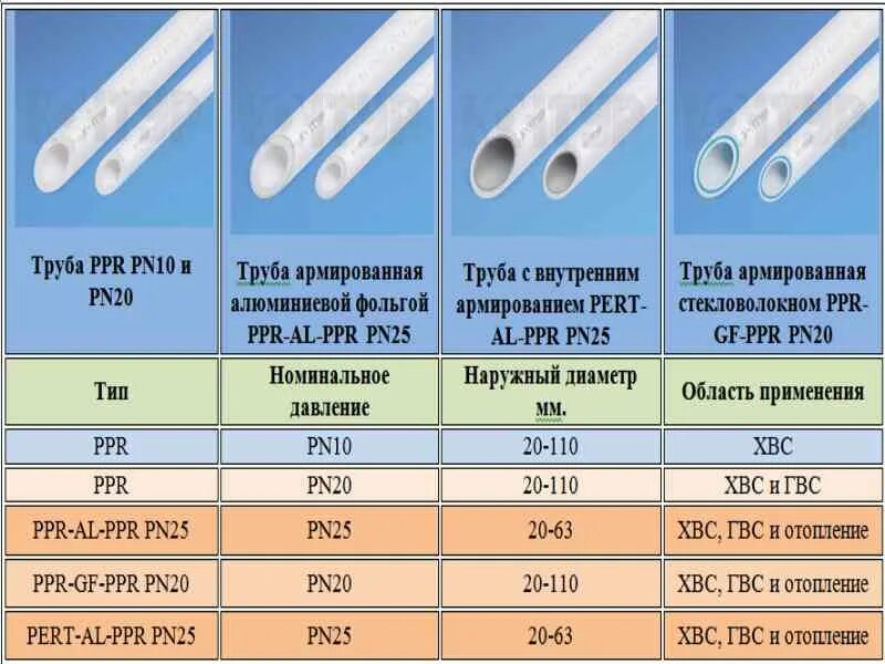 Труба внутренний диаметр 16