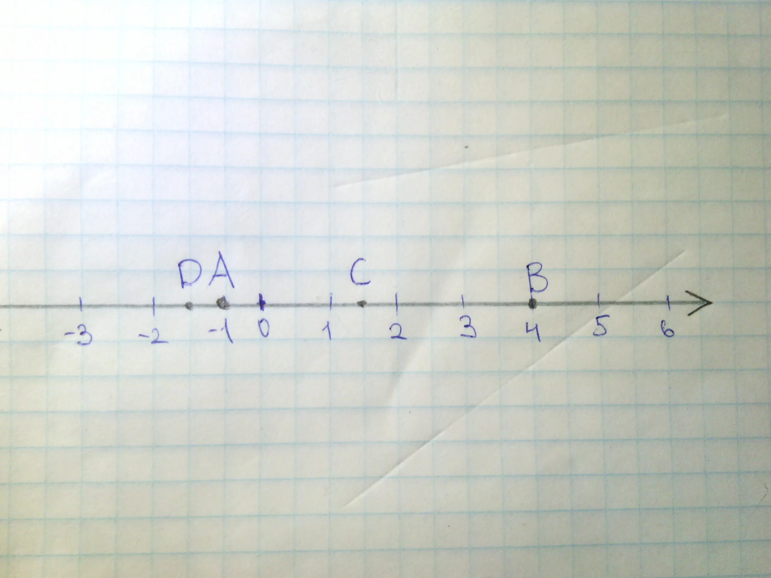 Начерти координатную прямую и отметь на ней точки. Начертить на координатной прямой. Начертите координатный. Начертите координатную прямую и отметьте. A1 3 d 0 7 an