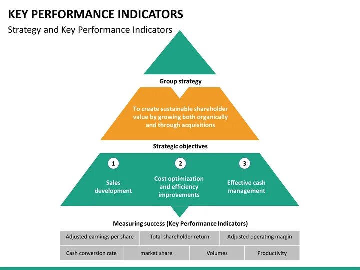 Пирамида KPI. Доска KPI. KPI (Key Performance indication) для врачей. KPI indicators.