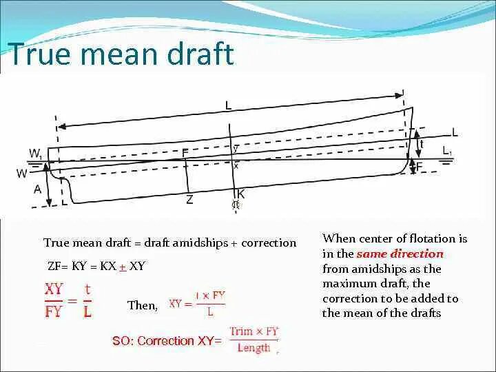 Draft issue. Draft meaning. draft moulded это. 1st trim correction формула. draft mark corrections.
