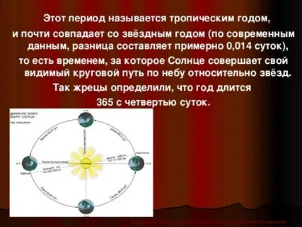 Как по другому называется период