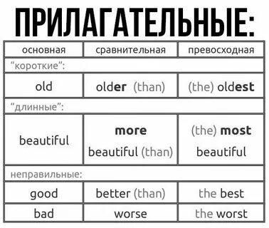 По английски слово приходит