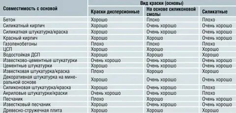 Совместимость лкм