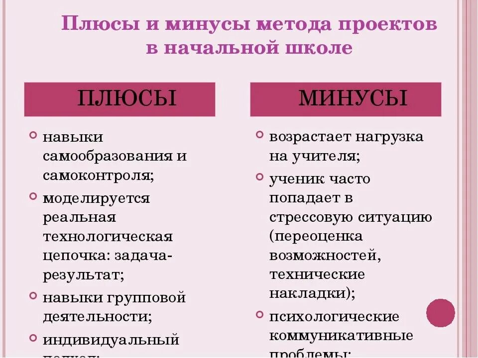 Плюсы и минусы школы. Минус-плюс. Плюсы и минусы метода проектов. Плюсы и минусы метода проектов в школе.