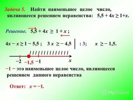 Наименьшие целые числа примеры Работа с целыми числами Telegraph
