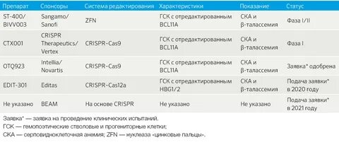 Мукополисахаридоз 1 типа ответы теста