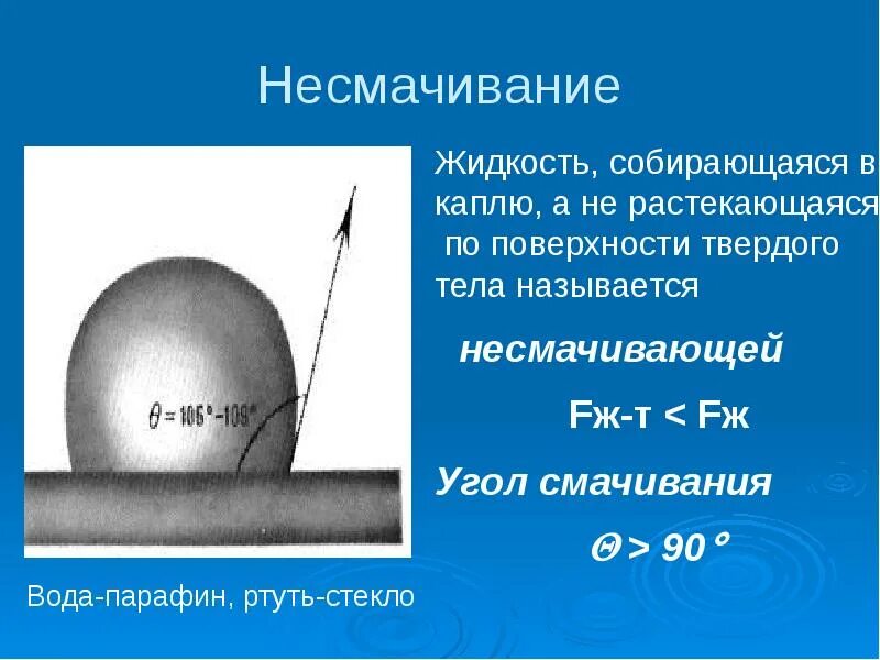 Смачивание Капиллярность