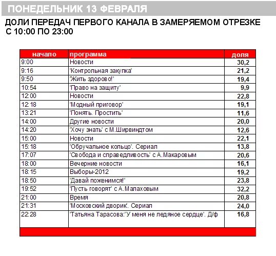 1 канал сегодня оренбург. Программа передач первый канал. Первый канал программа передач на сегодня. Новая программа на 1 канале. Программа первого канала двадцать первое.