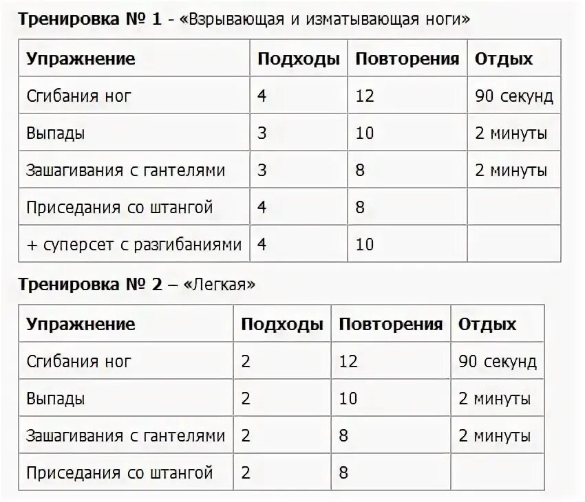 Сколько упражнений текстов. Подходы и повторения. Что такое подходы и повторения в тренировках. Повторения и подходы на силовых тренировка. Таблица подходов и повторений.